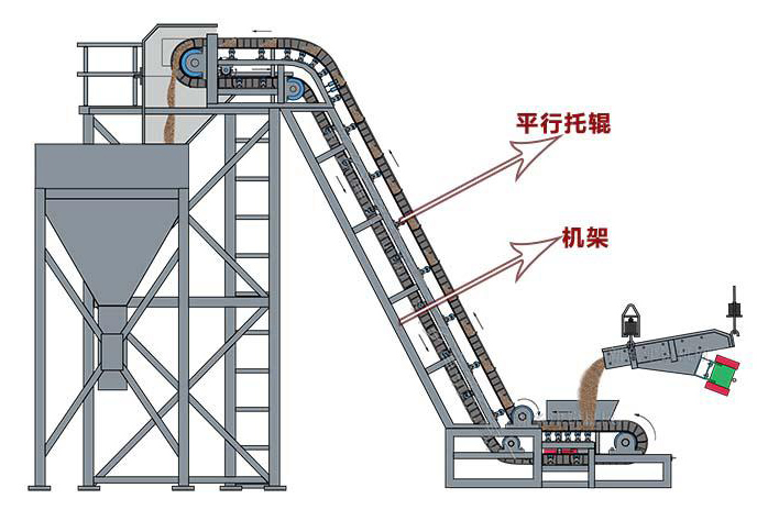 大傾角皮帶輸送機(jī)安裝圖